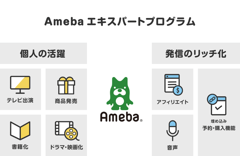 「Ameba エキスパートプログラム」を発表しました