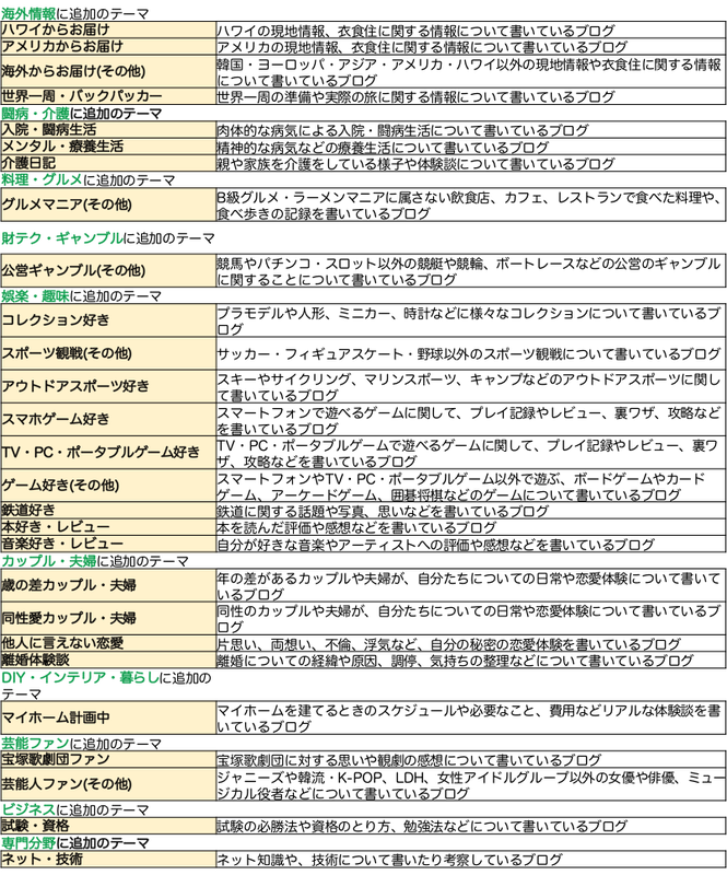 ※追記あり【予告】公式ジャンルに新しいテーマジャンルが追加されることになりました！
